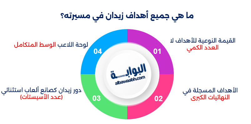 أهداف زيدان في كأس العالم