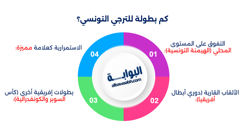 بطولات الترجي التونسي