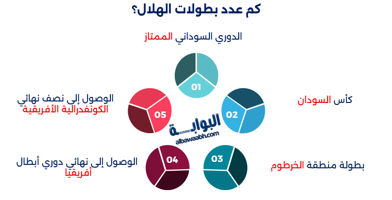 بطولات الهلال السوداني