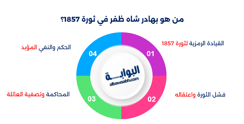 بهادر شاه ظفر