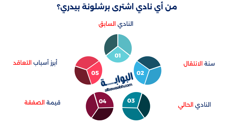 بيدري جونزاليس