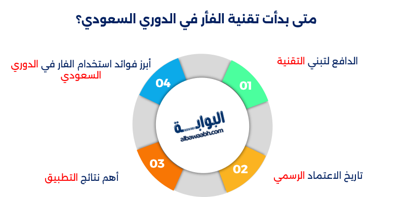 تاريخ إدخال الفار في المباريات