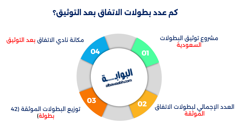 تاريخ نادي الاتفاق السعودي