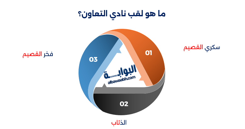 تاريخ نادي التعاون السعودي