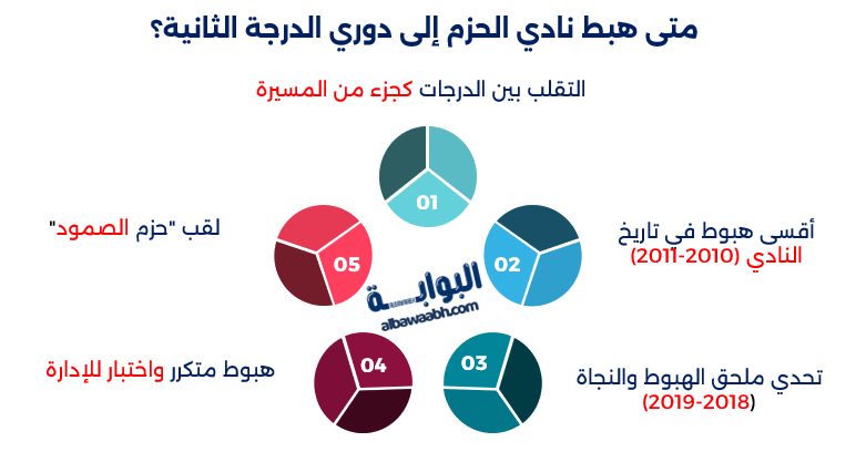 تاريخ نادي الحزم السعودي