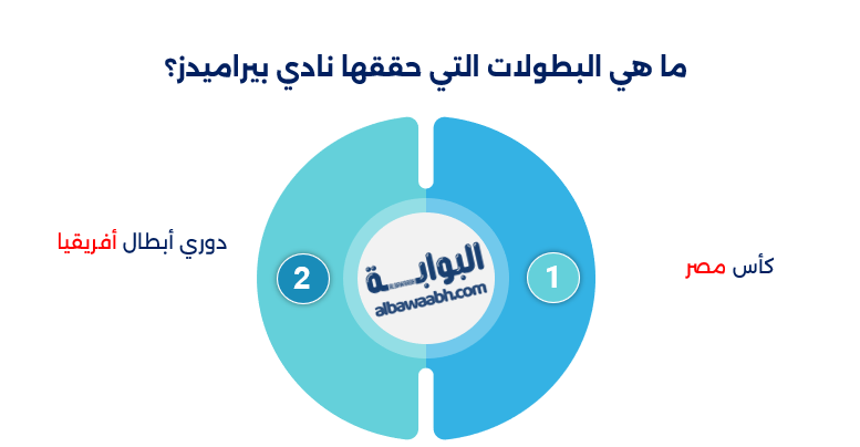 تاريخ نادي بيراميدز المصري