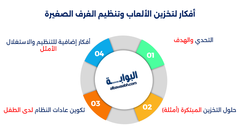 تجهيزات الأسرة