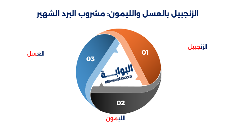 أعشاب البرد