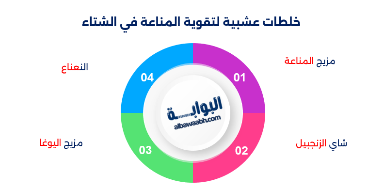 أعشاب المناعة