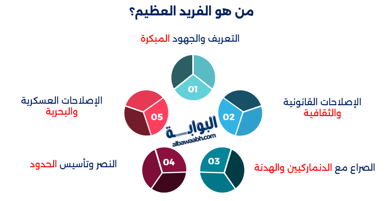 ألفريد العظيم