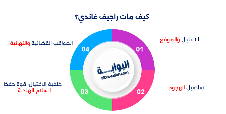 راجيف غاندي