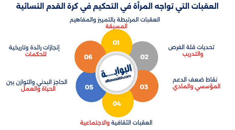 الحكم النسائي في كرة القدم