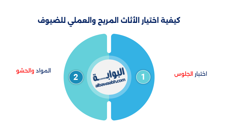 تجهيز غرفة الضيوف