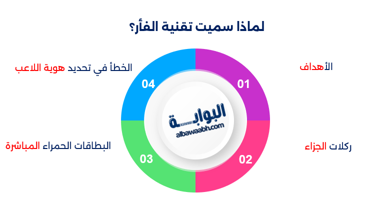 تقنية الفار في كرة القدم