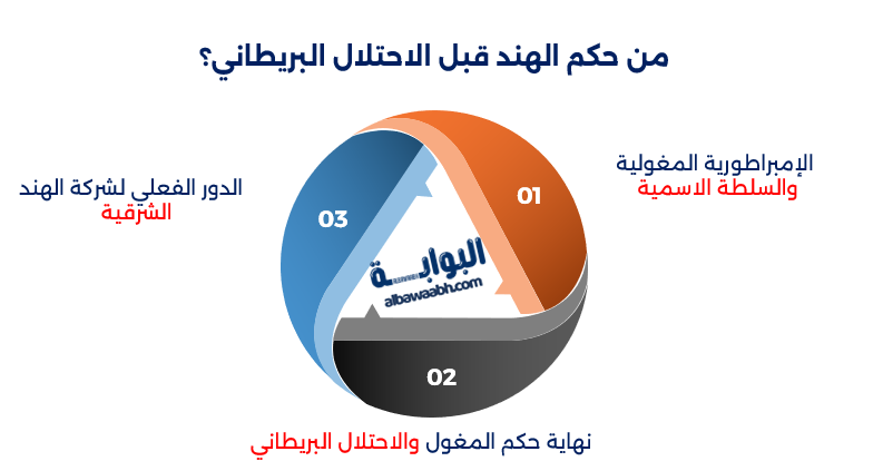 تيبو سلطان