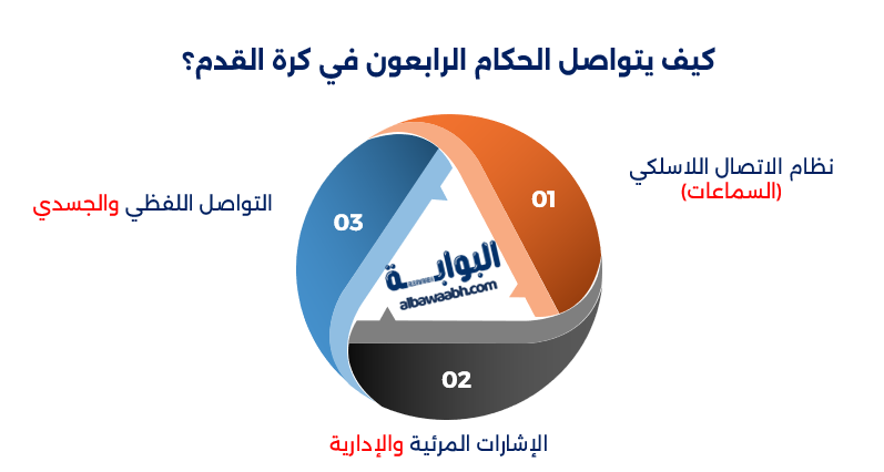 دور الحكم الرابع في كرة القدم