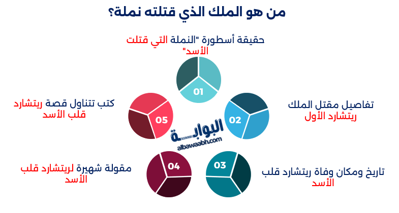ريتشارد قلب الأسد