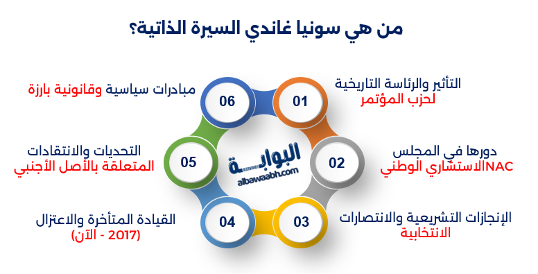 سونيا غاندي