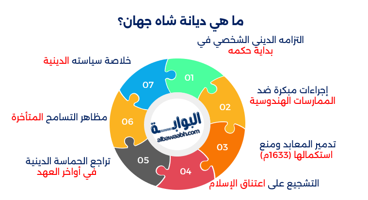 شاه جهان