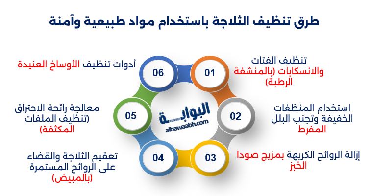 تنظيف الأجهزة المنزلية