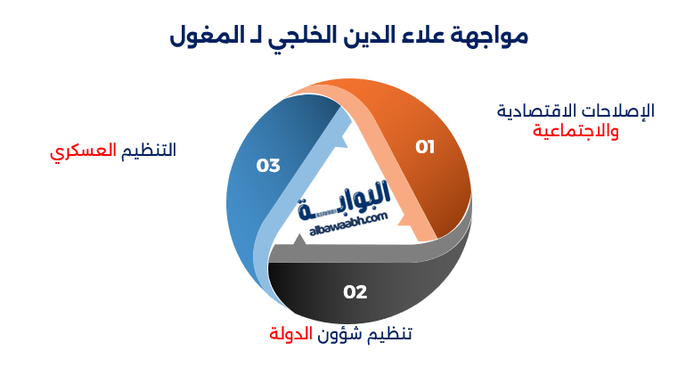 علاء الدين خلجي