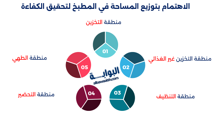 المطبخ المثالي للمنزل