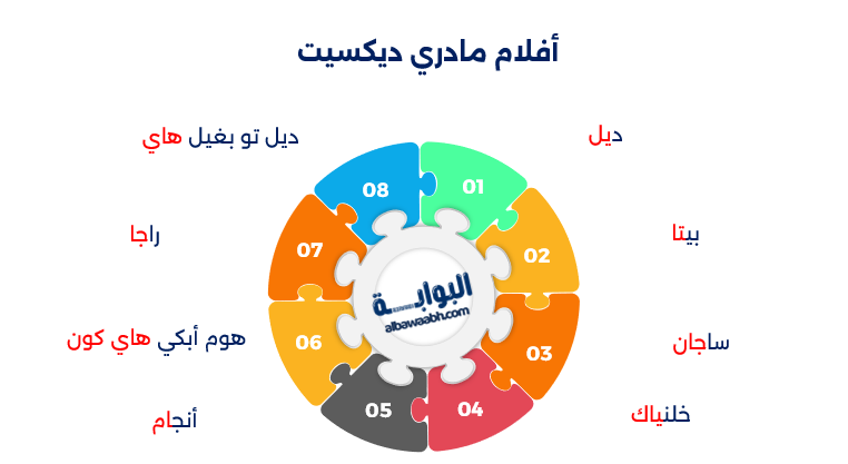 مادري ديكسيت