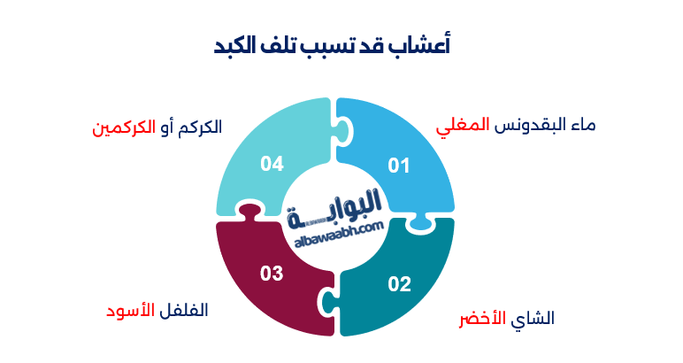 محاذير الأعشاب