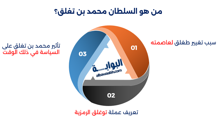 محمد بن تغلق