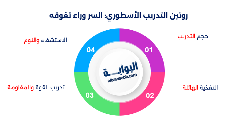 أبطال السباحة