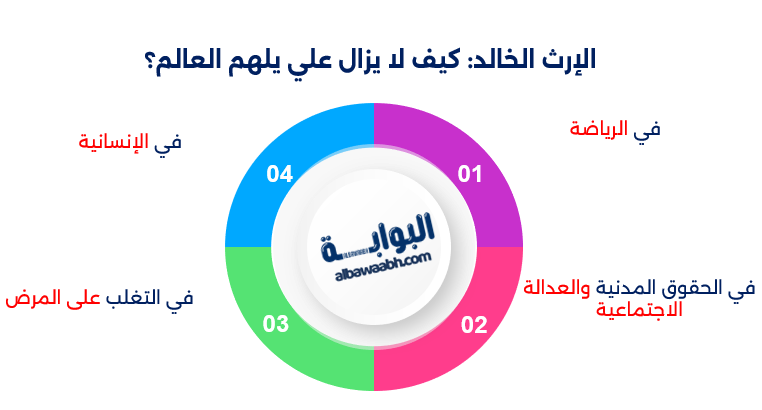 أساطير الرياضات القتالية