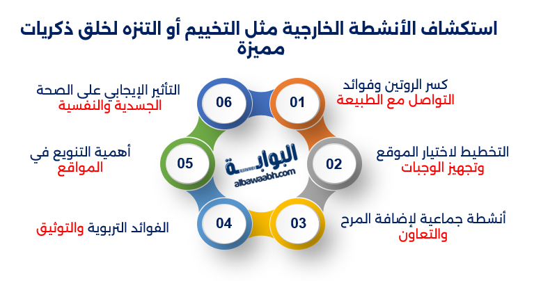 الأنشطة العائلية