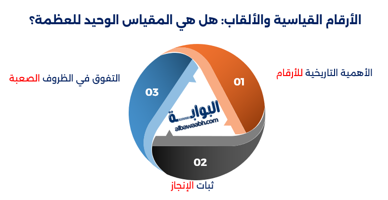الإرث والتأثير