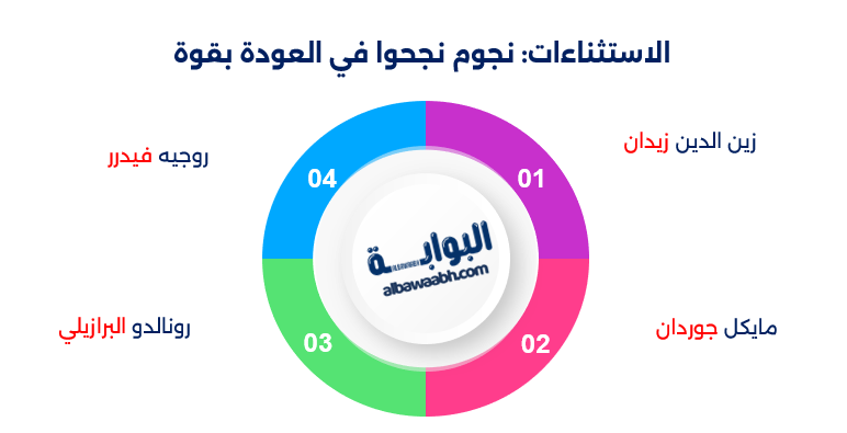 الاعتزال والعودة