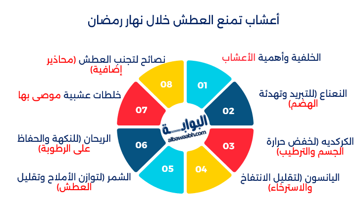 الأعشاب والصيام