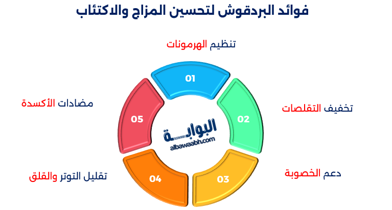 البردقوش