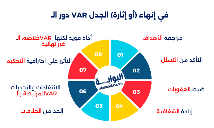 التحكيم والجدل