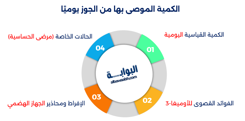 الجوز
