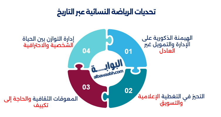 الرياضة النسائية