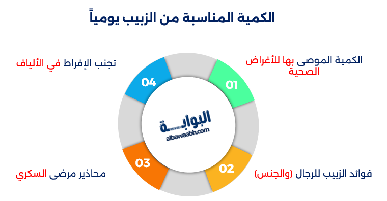 الزبيب