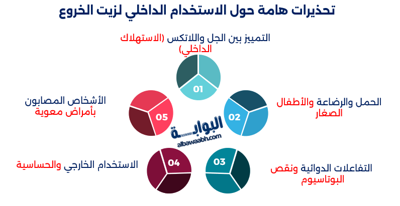 الصبار