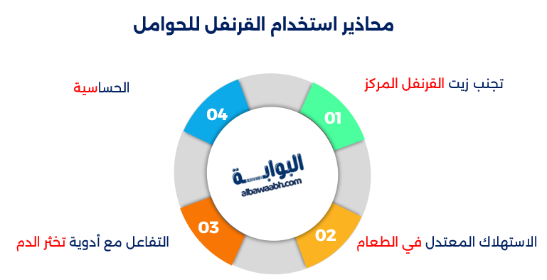 القرنفل