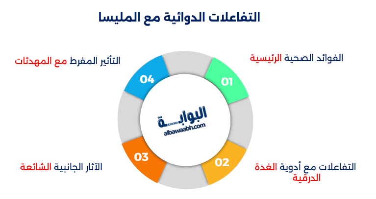 المليسا