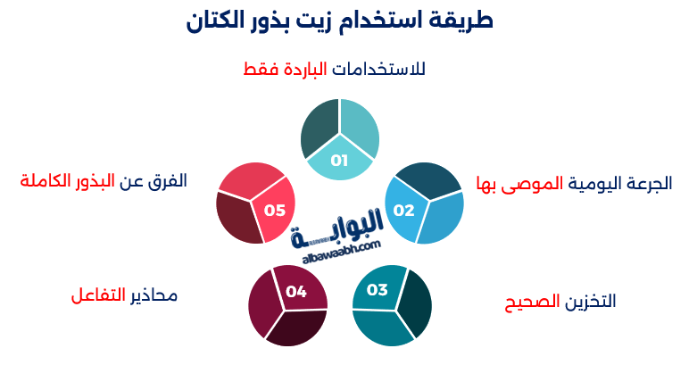 بذور الكتان