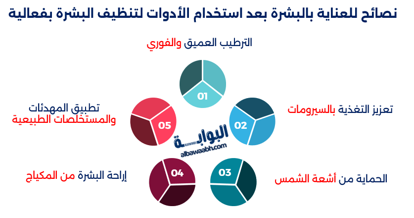 تجهيزات العناية بالبشرة المنزلية