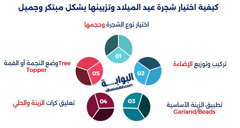 تجهيزات عيد الميلاد