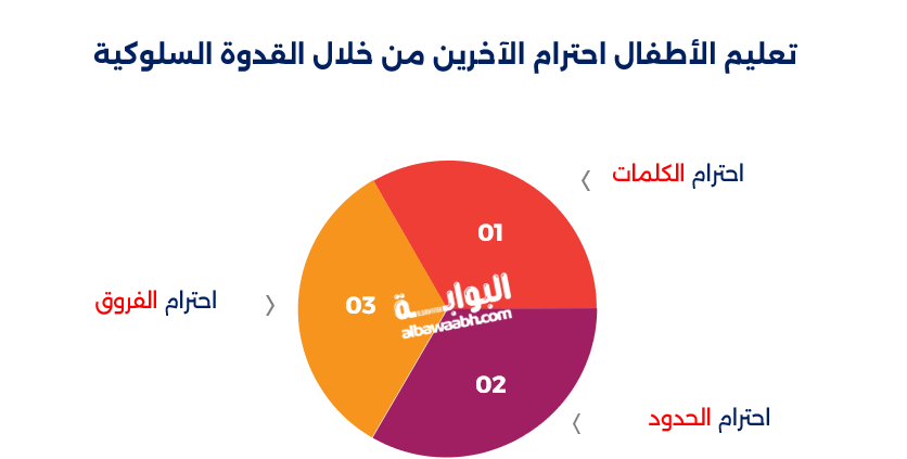 تربية الأطفال بشكل إيجابي