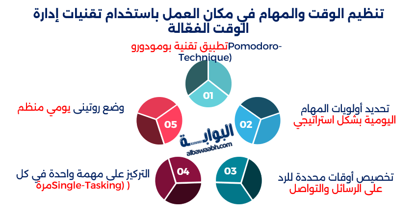 تنظيم مكان العمل في المنزل