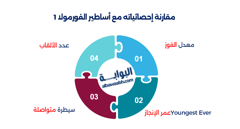 رياضات السيارات