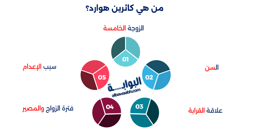 كاترين أراغون